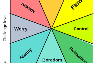 The Optimum Fluctuation Model