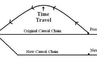 Visualize the 4th, 5th & 6th dimensions