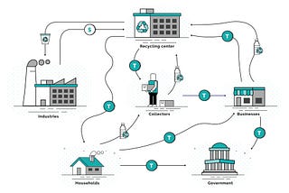 The role of Blockchain-based community currencies in the fight against climate change