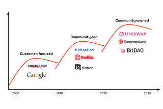 The evolution of community-driven companies