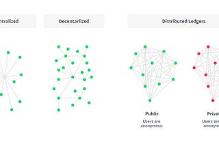 What is Blockchain? And, why Blockchain?