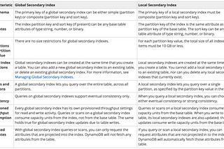 DynamoDB: Efficient Indexes