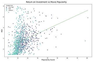Adding a Single Regression Line to a Scatterplot with Multiple Categories