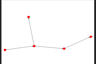 Splay Tree Implementation