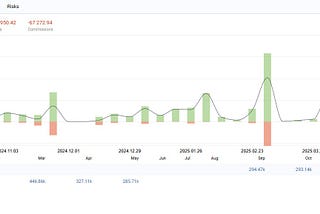 AI Era Hedge Fund Weekly Summary — $22,251.09 Profit at 2.22% Return