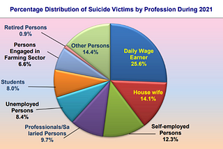 “Suicide: A Cowardly Act” Young India