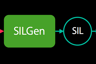 Swift final methods under the hood