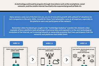 Origins of the Internet and the Transition to Web 3