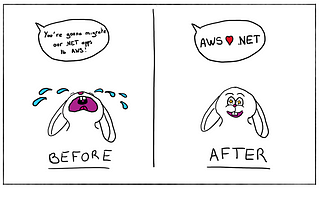 Migrating our trusty ol’ .NET Framework applications to AWS, I couldn’t believe it!