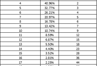 Jangan ‘Investasi’ di Binary Option (Penjelasan secara Statistik Sederhana)