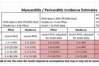 Public Health Ontario Is Not Being Honest about the Myocarditis Risk in Young Males