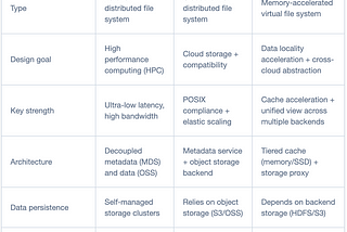 BioMap Cut AI Model Storage Costs by 90% Using JuiceFS​