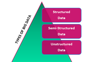 Big Data: What Is It and Why Should You Care