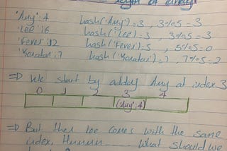 How a hash table works and resolving hash collisions