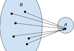 Fun with Category Theory and Dynamical Systems