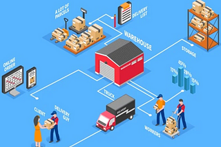 Logistics Optimization for Marketplace Startups