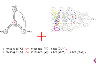 From Graph ML to Deep Relational Learning