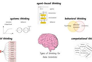 Five types of thinking for a high performing data scientist