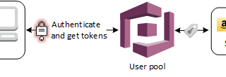 Add Social Login to AWS Cognito User Pool: Facebook