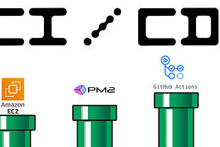 Creating a CI/CD Pipeline using Github and AWS EC2