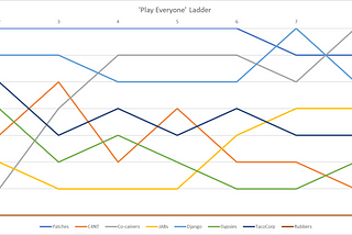 SAG 2021 — Week 9 Report