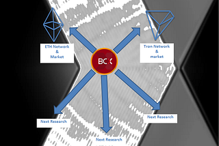 Bitcoinxash Technology