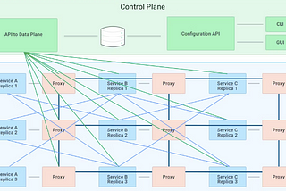 Istio vs. Linkerd: Service Mesh Showdown 2023