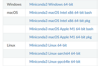 Minimalistic, yet productive, Machine Learning Platform with Miniconda and Python