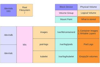Filesystem Layouts Supported by Kubernetes
