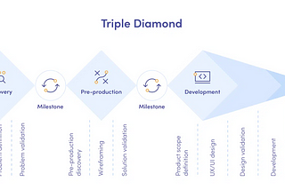 The Ultimate Guide to Product Design Process