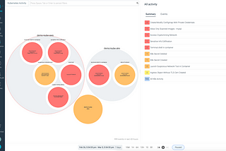 BCV Invests In Sysdig’s $350M Series G, Continuing Our Long-Term Support Of The Open-Source Cloud…