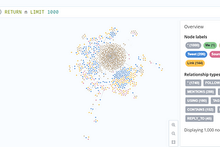 Neo4J