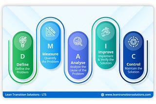 DMAIC