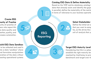 Breaking Through the ESG Reporting Quagmire