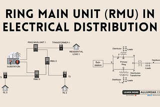 Ring Main Unit in Electrical Distribution System