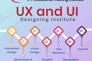 Best UX and UI Designing Course in Bhojpur