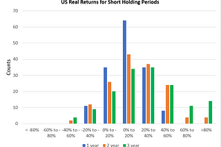 Returns are not normally distributed. What that means. (#3)