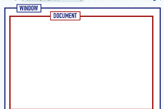 Demystifying the Differences Between window and document Objects in JavaScript