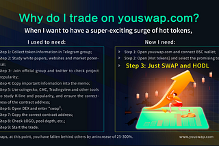 Seize the next 100x coin, and lock hot coins at YouSwap