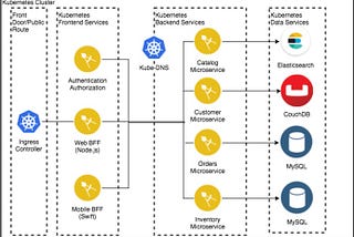 It’s time to stop making “ Microservices” the goal of modernization.