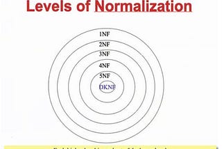 normalization