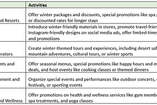 Seasonal Business Trends in the UAE: A Comprehensive Overview for Marketers and Entrepreneurs