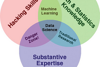 Linear Algebra in Data Science