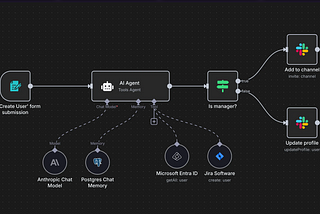 How I Installed n8n on Hostinger KVM 2 VPS (Without Losing My Mind)