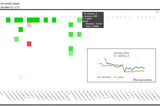 MultiVariate Anomaly Detection