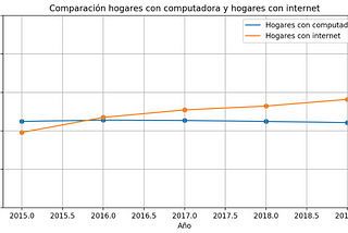 The Internet Divide in Mexico: Distribution