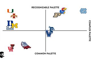 Evaluating the NCAA Sweet 16 design color palettes