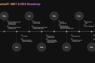 GenomeFi Marketing&Development Roadmap 2024 2nd Half