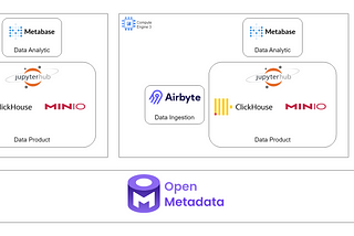 Low Code Data Platform: Getting Started — (1/2)