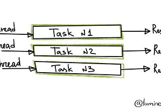 Task-based asynchronous Pattern and Composition (aka Task Combinators)